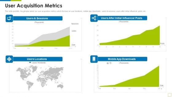 User Acquisition Metrics Workout Appliance Investor Capital Funding Summary PDF