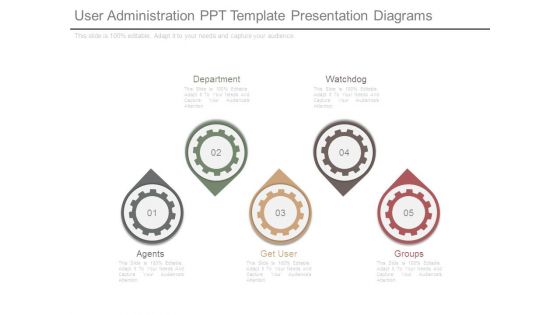 User Administration Ppt Template Presentation Diagrams User Administration Ppt Template Presentation Diagrams
