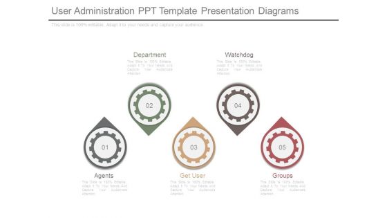 User Administration Ppt Template Presentation Diagrams