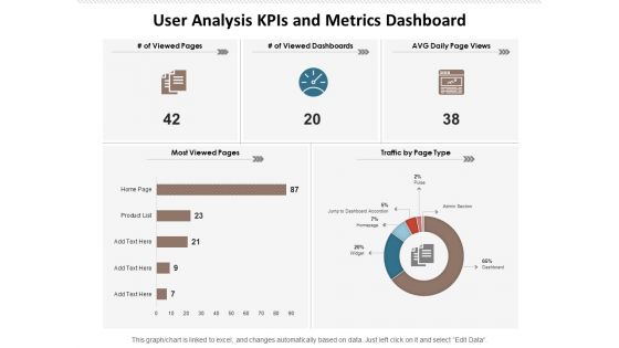 User Analysis Kpis And Metrics Dashboard Ppt PowerPoint Presentation Portfolio Summary PDF