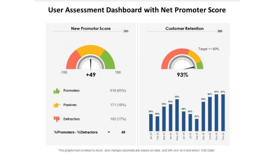 User Assessment Dashboard With Net Promoter Score Ppt PowerPoint Presentation Outline Summary PDF