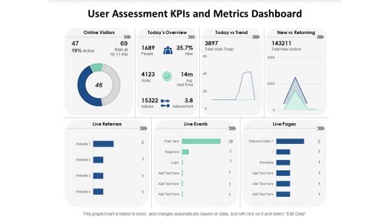 User Assessment Kpis And Metrics Dashboard Ppt PowerPoint Presentation File Infographics PDF