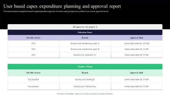 User Based Capex Expenditure Planning And Approval Report Mockup PDF