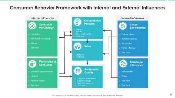 User Behavior Effective Decision Making Ppt PowerPoint Presentation Complete Deck With Slides