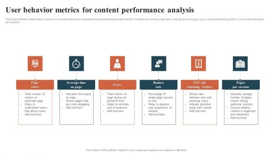 User Behavior Metrics For Content Performance Analysis Pictures PDF