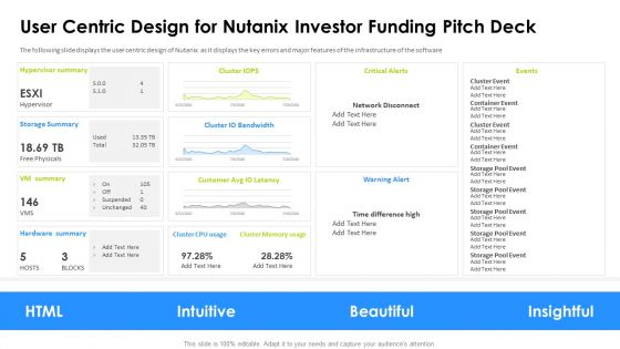 User Centric Design For Nutanix Investor Funding Pitch Deck Structure PDF