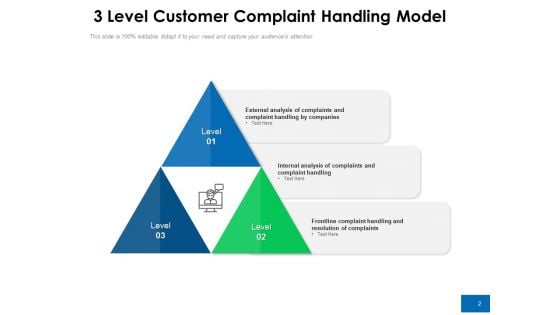 User Complaint Dealing Customer Process Ppt PowerPoint Presentation Complete Deck