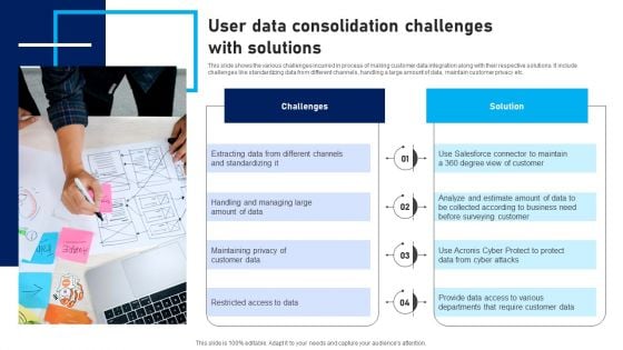 User Data Consolidation Challenges With Solutions Clipart PDF