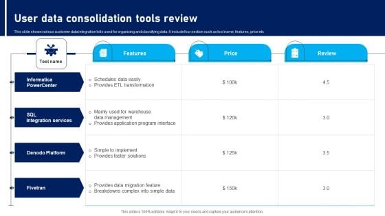 User Data Consolidation Tools Review Introduction PDF