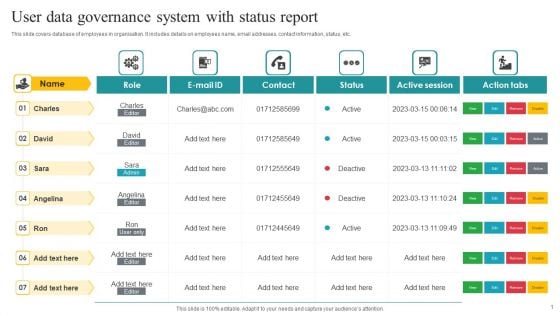 User Data Governance System With Status Report Ppt Gallery Slides PDF