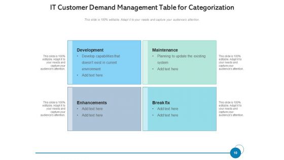 User Demand Business Operations Ppt PowerPoint Presentation Complete Deck