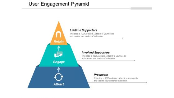 User Engagement Pyramid Ppt Powerpoint Presentation Professional Mockup