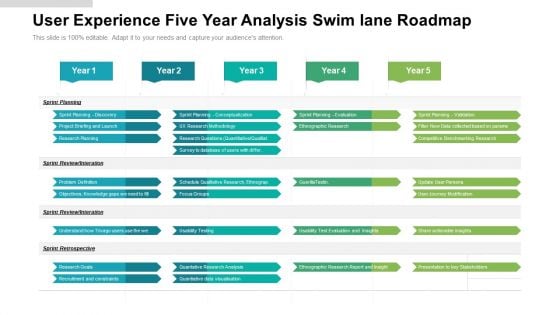 User Experience Five Year Analysis Swim Lane Roadmap Clipart