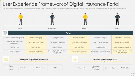 User Experience Framework Of Digital Insurance Portal Brochure PDF