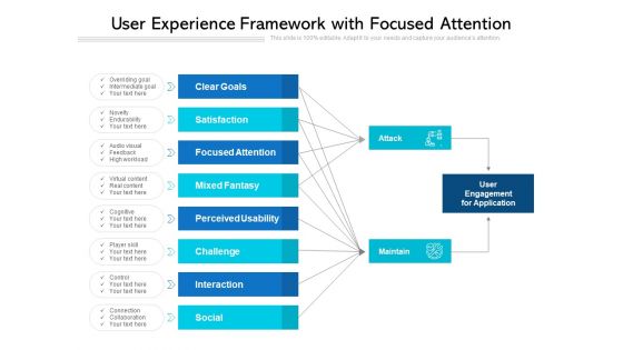 User Experience Framework With Focused Attention Ppt PowerPoint Presentation File Model PDF