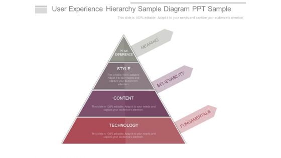 User Experience Hierarchy Sample Diagram Ppt Sample