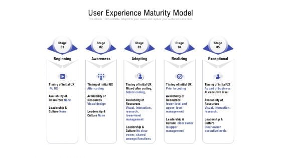 User Experience Maturity Model Ppt PowerPoint Presentation Slides Icons