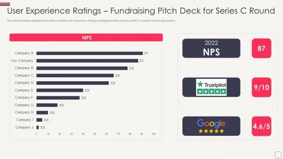 User Experience Ratings Fundraising Pitch Deck For Series C Round Introduction PDF