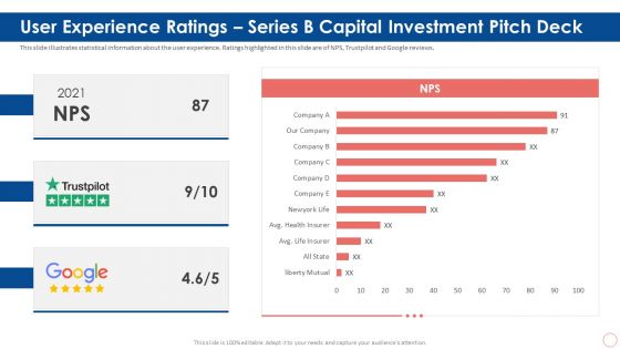 User Experience Ratings Series B Capital Investment Pitch Deck Ppt Slides Show PDF