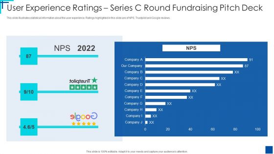 User Experience Ratings Series C Round Fundraising Pitch Deck Ppt Summary Graphics Download PDF