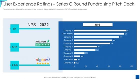 User Experience Ratings Series C Round Fundraising Pitch Deck Ppt Summary Graphics Download PDF