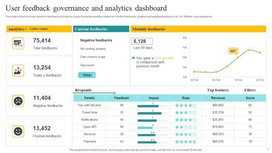 User Feedback Governance And Analytics Dashboard Ppt Professional Rules PDF