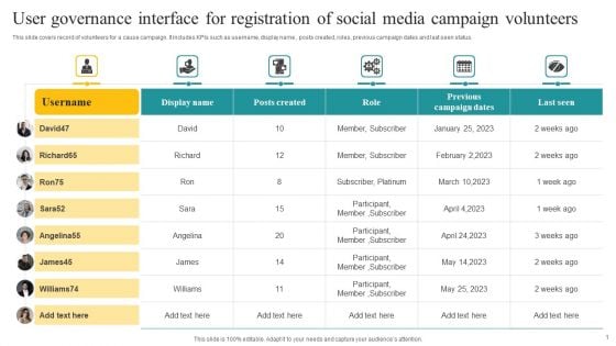 User Governance Interface For Registration Of Social Media Campaign Volunteers Download PDF