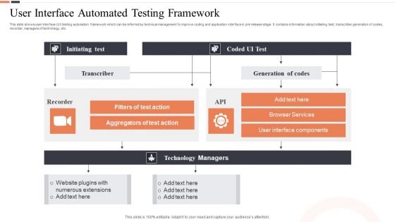 User Interface Automated Testing Framework Ppt Ideas PDF