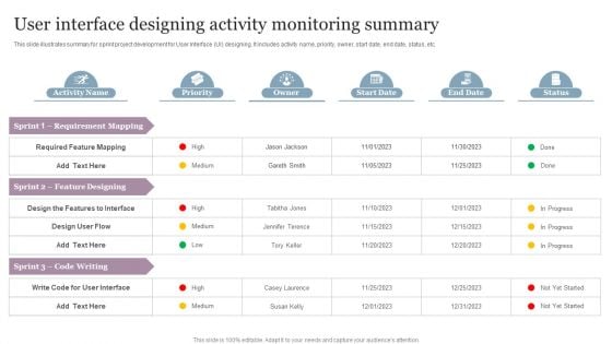 User Interface Designing Activity Monitoring Summary Diagrams PDF