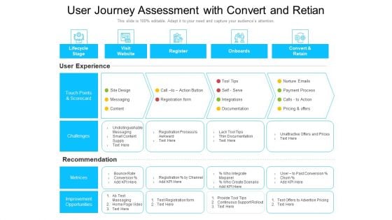 User Journey Assessment With Convert And Retian Ppt Gallery Background Image PDF