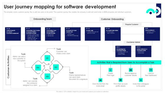 User Journey Mapping For Software Development Playbook For Software Engineers Mockup PDF