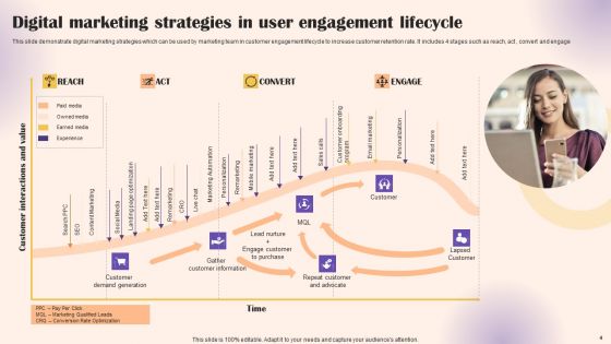 User Lifecycle Management Ppt PowerPoint Presentation Complete Deck With Slides