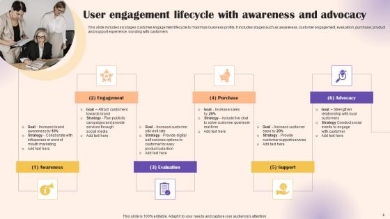 User Lifecycle Management Ppt PowerPoint Presentation Complete Deck With Slides