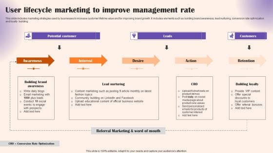 User Lifecycle Marketing To Improve Management Rate Designs PDF User Lifecycle Marketing To Improve Management Rate Designs PDF