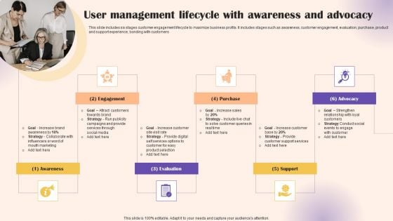 User Management Lifecycle With Awareness And Advocacy Guidelines PDF