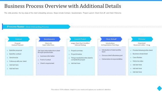 User Onboarding Process Development Business Process Overview With Additional Details Portrait PDF