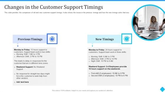 User Onboarding Process Development Changes In The Customer Support Timings Ppt Portfolio Background Designs PDF