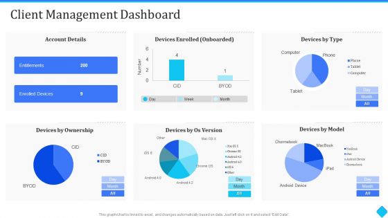 User Onboarding Process Development Client Management Dashboard Formats PDF