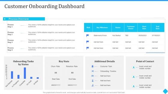 User Onboarding Process Development Customer Onboarding Dashboard Background PDF