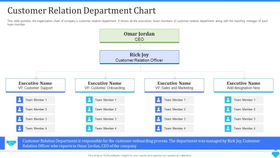 User Onboarding Process Development Customer Relation Department Chart Microsoft PDF