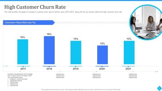 User Onboarding Process Development High Customer Churn Rate Themes PDF