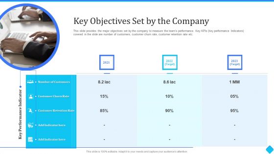 User Onboarding Process Development Key Objectives Set By The Company Download PDF