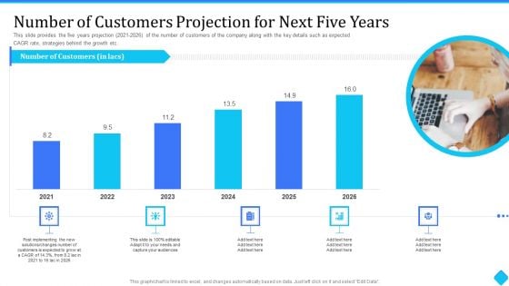 User Onboarding Process Development Number Of Customers Projection For Next Five Years Introduction PDF