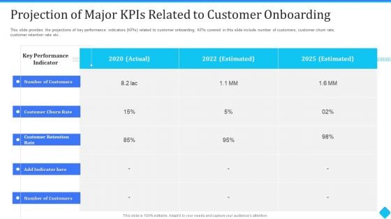 User Onboarding Process Development Projection Of Major Kpis Related To Customer Onboarding Guidelines PDF