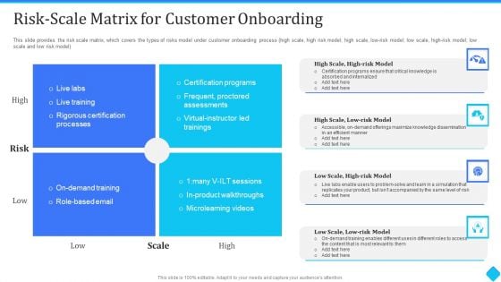 User Onboarding Process Development Risk Scale Matrix For Customer Onboarding Portrait PDF