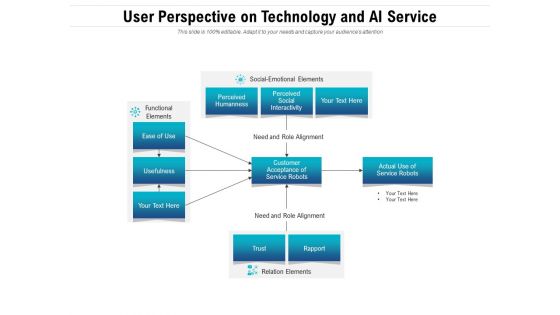 User Perspective On Technology And Ai Service Ppt PowerPoint Presentation Professional Demonstration PDF