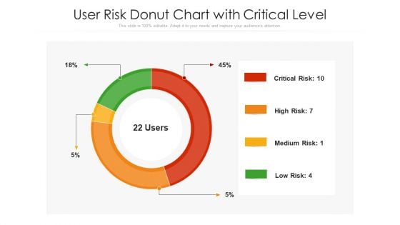 User Risk Donut Chart With Critical Level Ppt Portfolio Template PDF