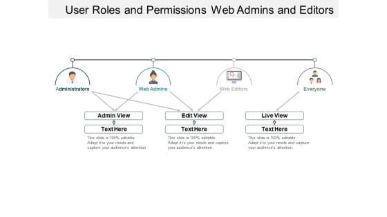 User Roles And Permissions Web Admins And Editors Ppt PowerPoint Presentation Inspiration Example Topics