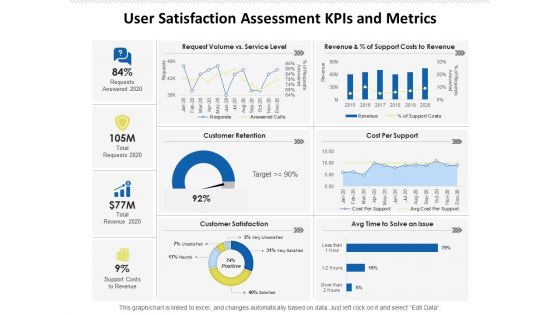User Satisfaction Assessment Kpis And Metrics Ppt PowerPoint Presentation Layouts Portrait PDF