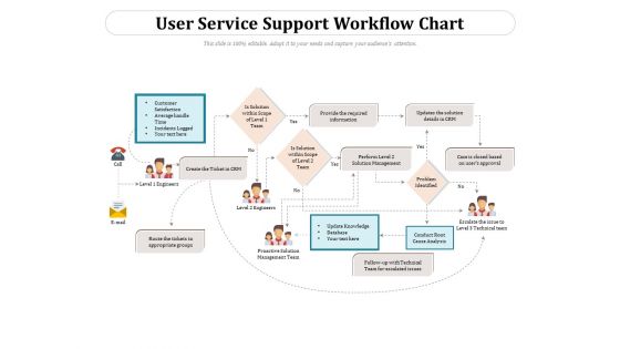 User Service Support Workflow Chart Ppt PowerPoint Presentation Gallery Infographics PDF